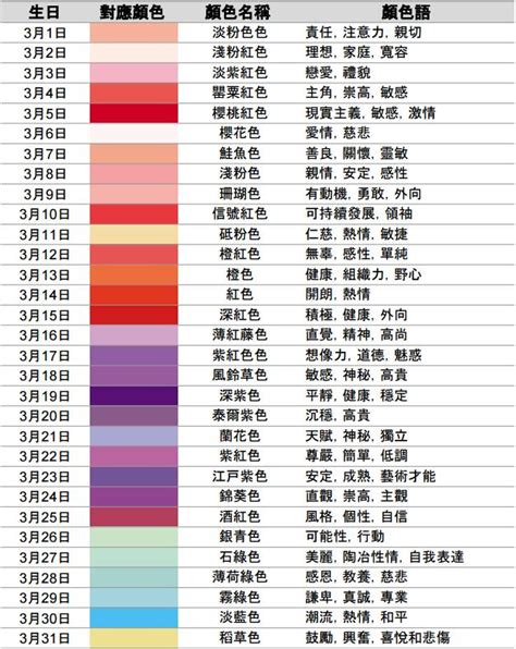 1/20生日|1月20日生日性格